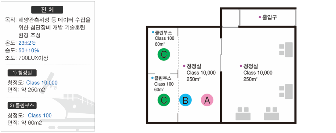 오픈 팩토리 주요 시설/장비